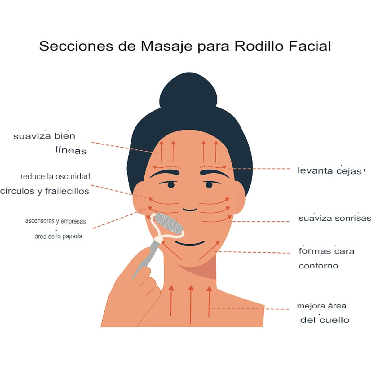 Gua sha + rodillo facial de regalo